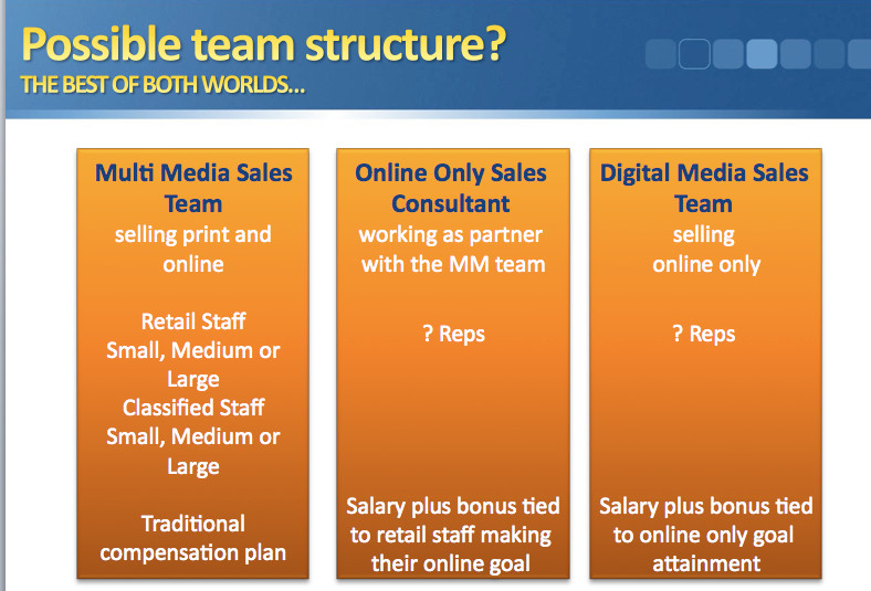 What works. This is the model implemented by many of the most successful digital sales departments.